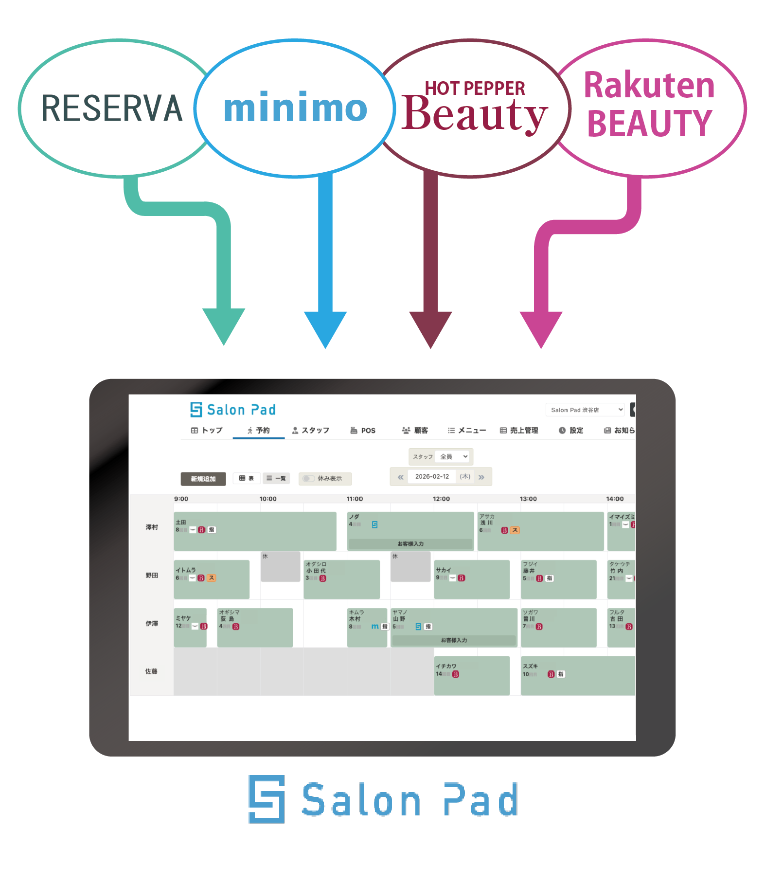 複数の予約サイトの予約をSalon Padに集約
